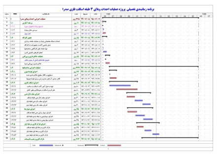 برنامه زمانبندی اجرای ویلای اسکلت فلزی3 طبقه با استخر-12 ماهه (2طبقه+همکف)